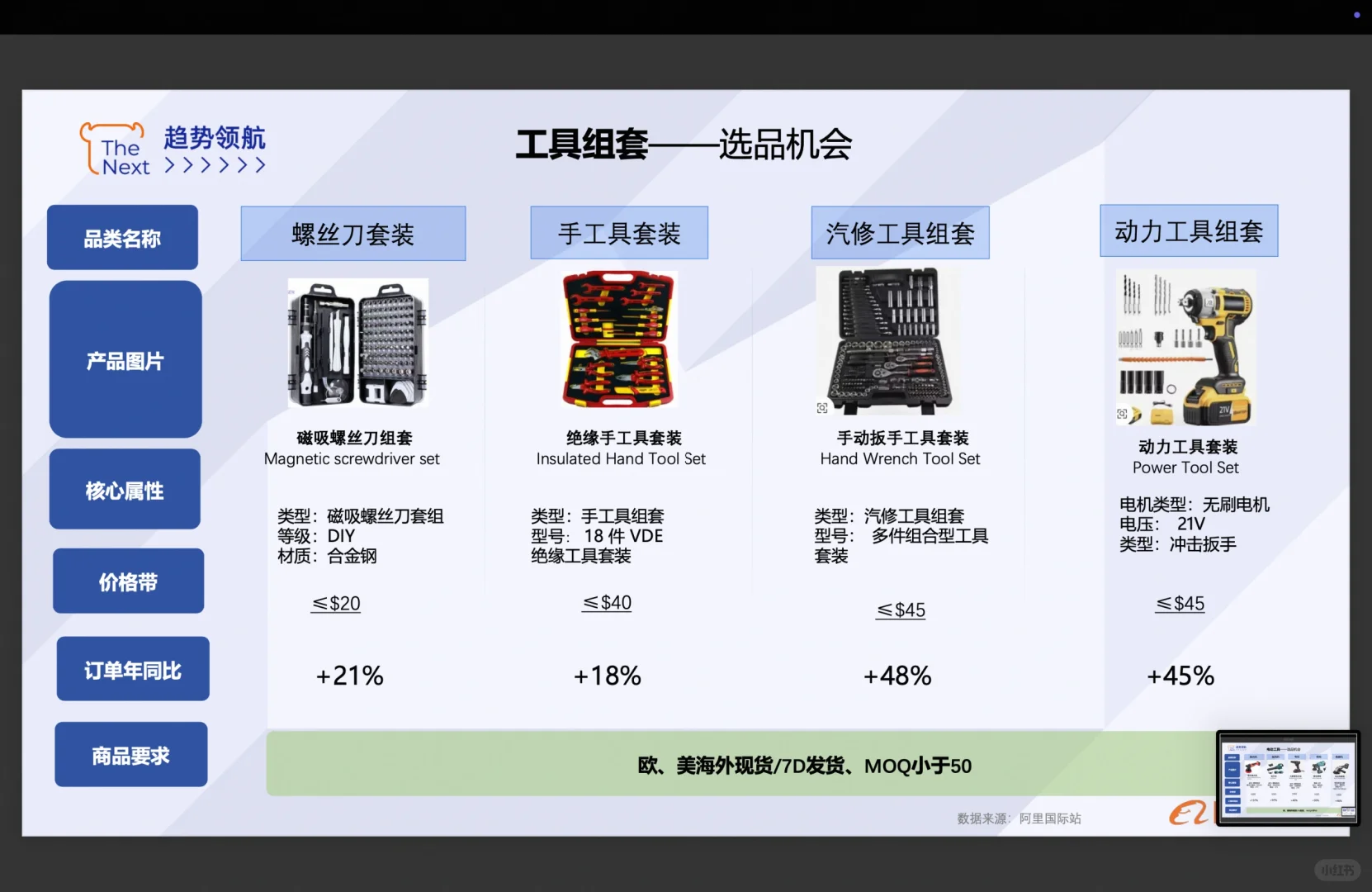 做外贸选对行业最重要--五金工具行业推荐