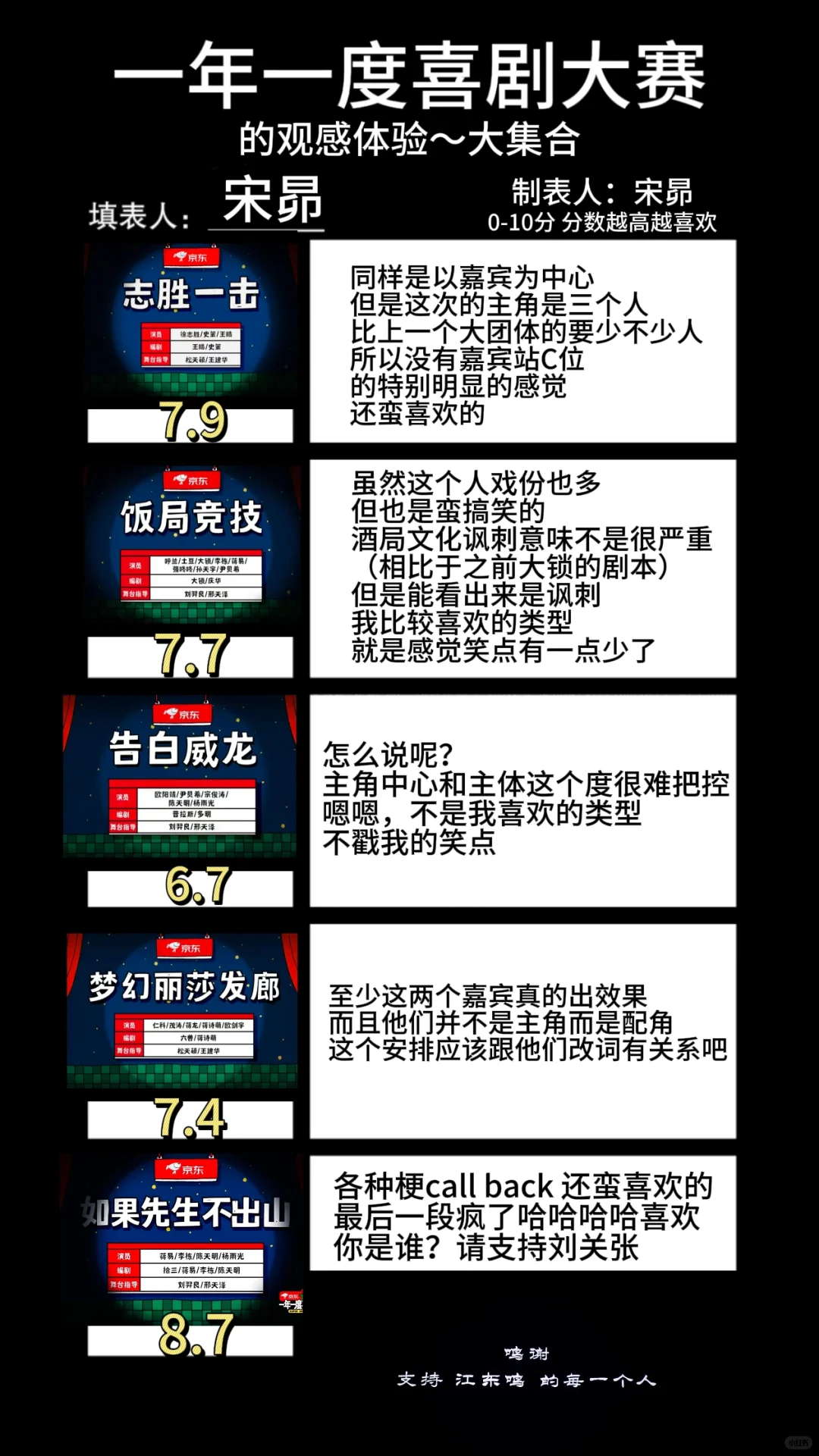一喜节目评价汇总（仅代表个人观点）
