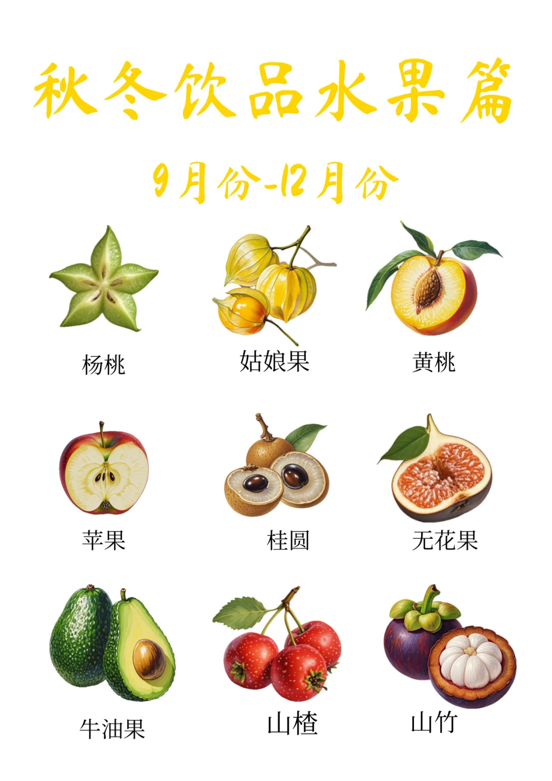 秋冬饮品研发-【秋冬当季水果1篇】