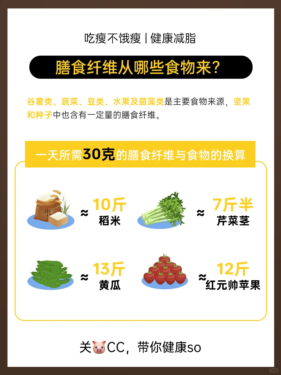 快看！膳食纤维全科普，都在这一篇?