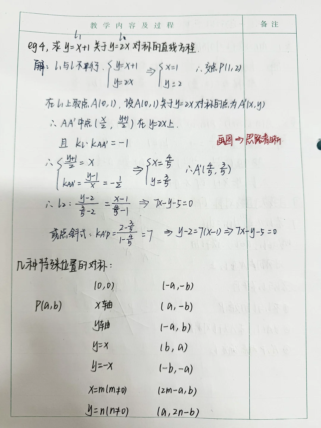 选必一｜专题——直线有关对称问题