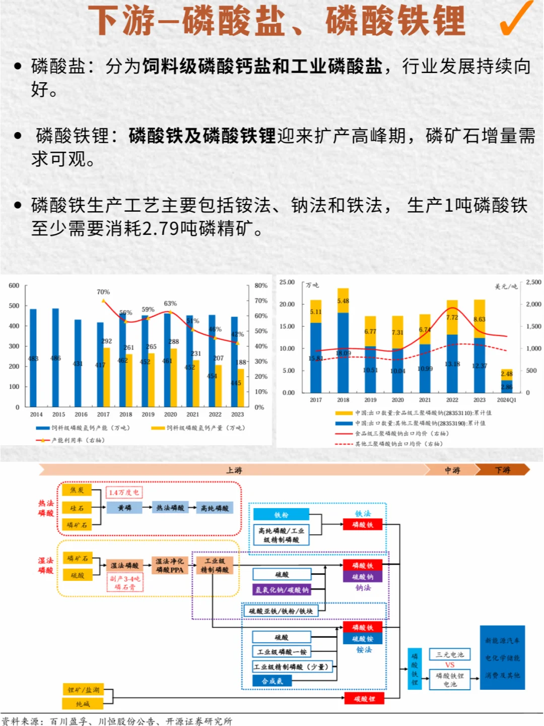 ? 探秘磷矿：地底宝藏到生活多面手 ?