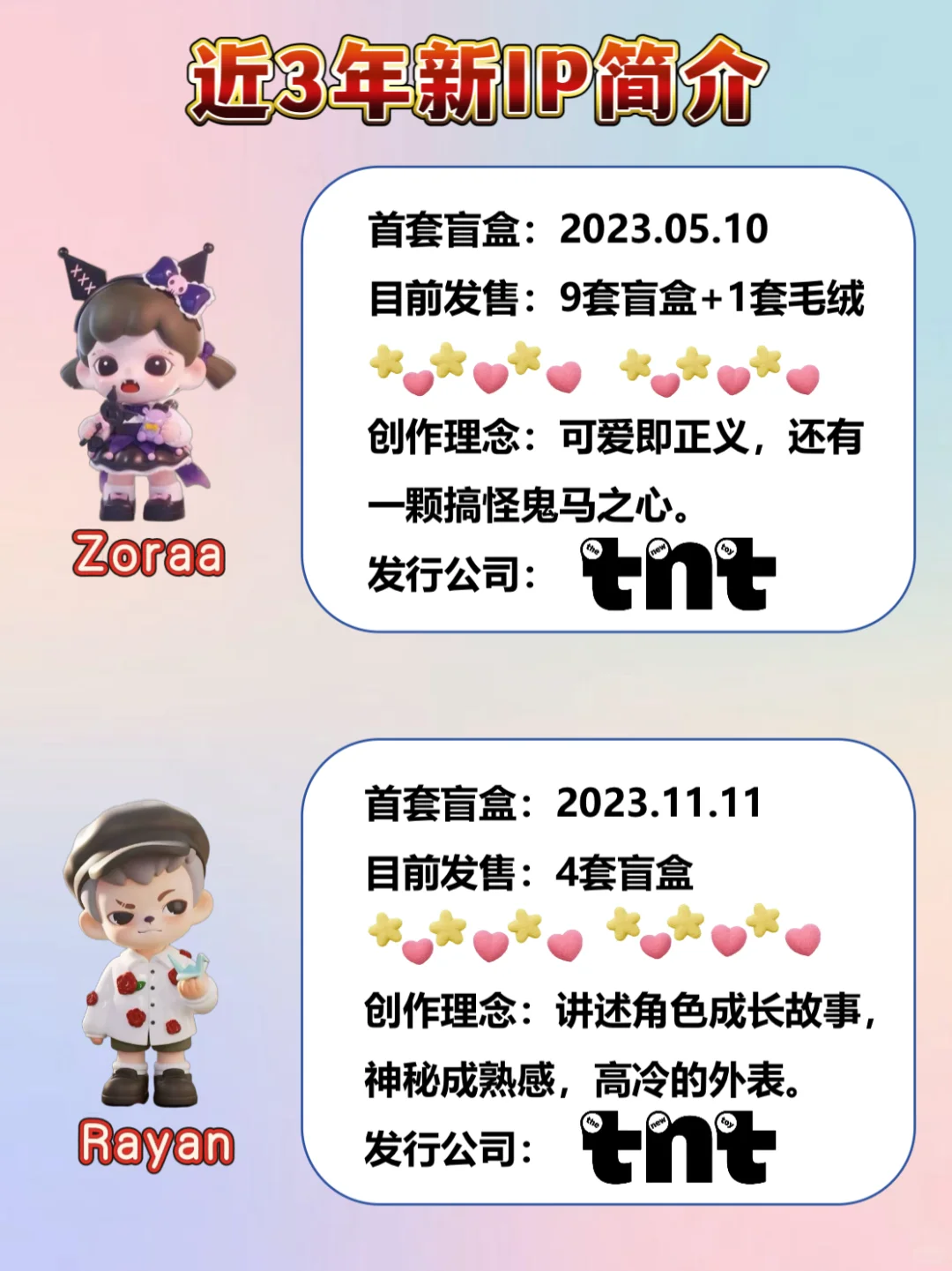 ?Top30潮玩IP人气排行榜｜?tnt真的出息了