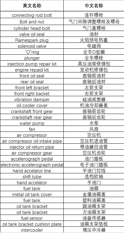 发动机配件中英文名称