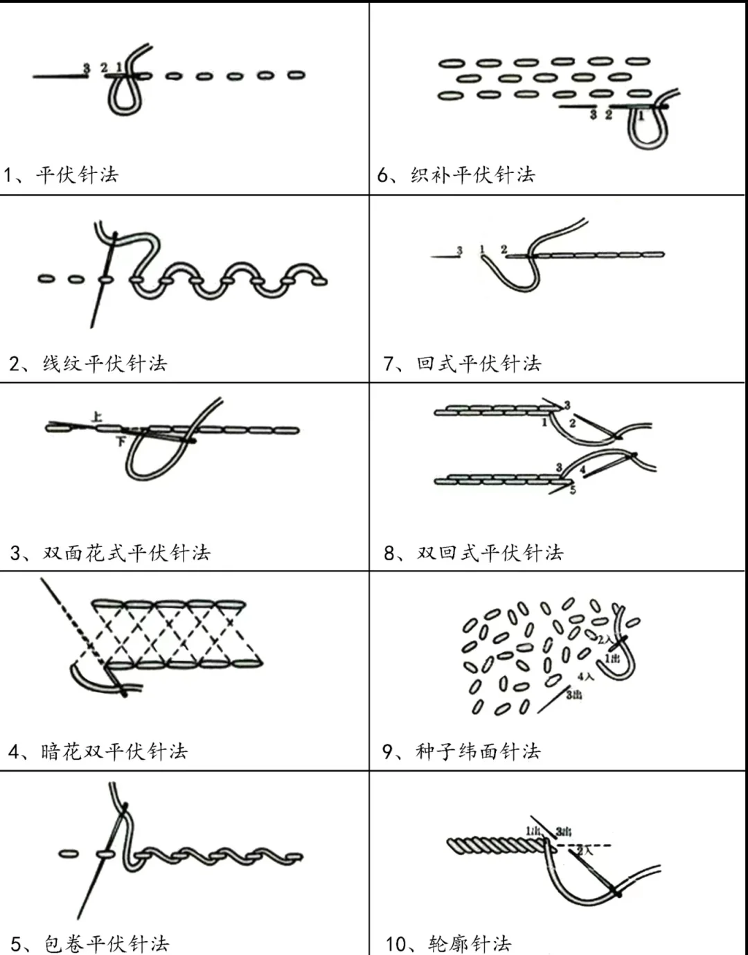 干货｜100种刺绣针法