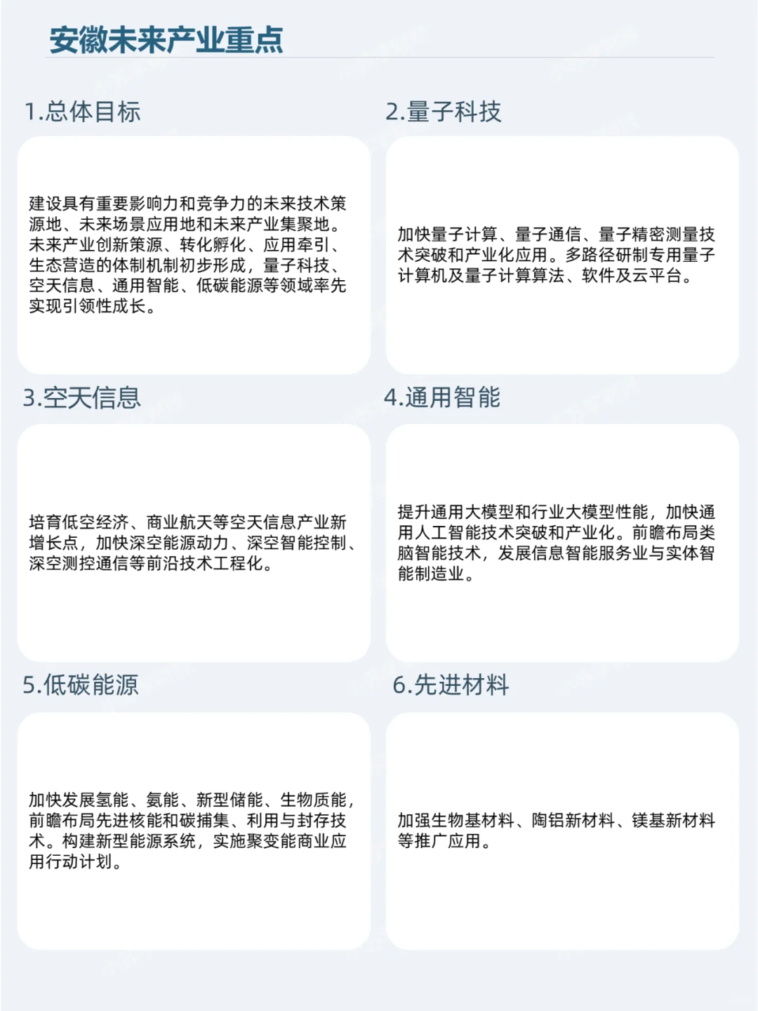 中国产业集群版图——025安徽36个产业集群