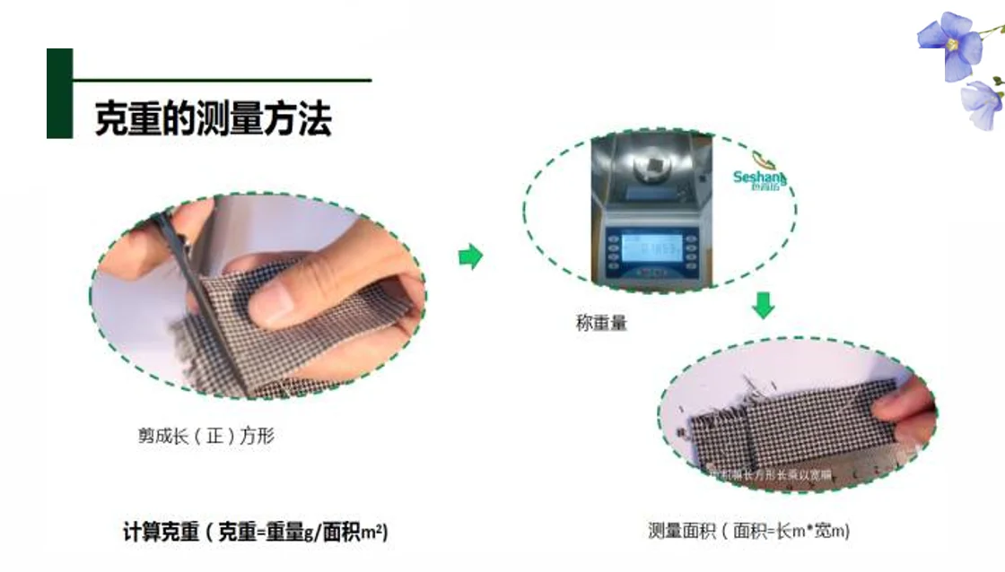 12 年外贸纺织人,靠这招让纺织工厂不敢乱报