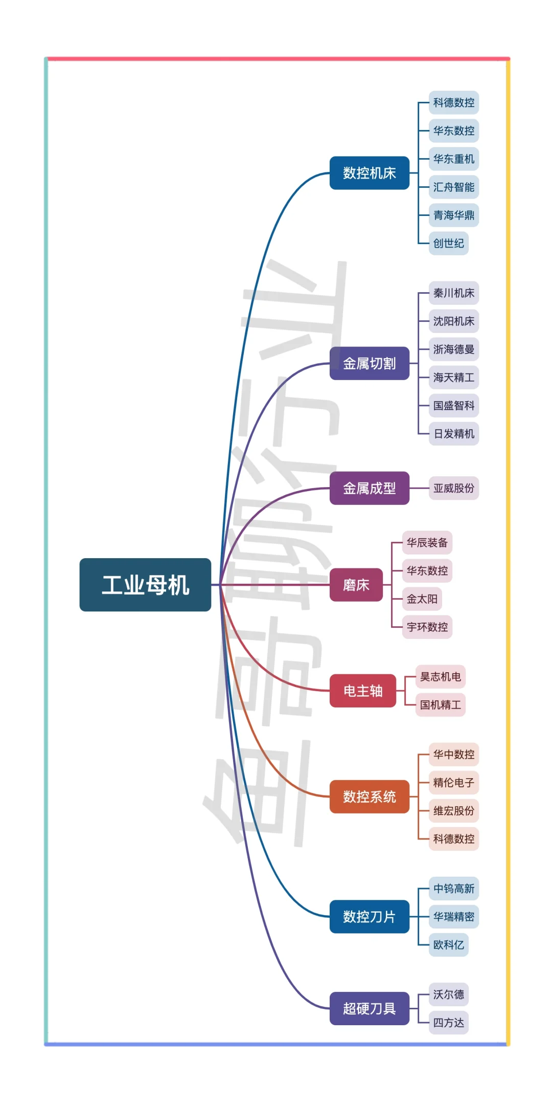 一张图读懂一个产业 ☞ No.78 工业母机