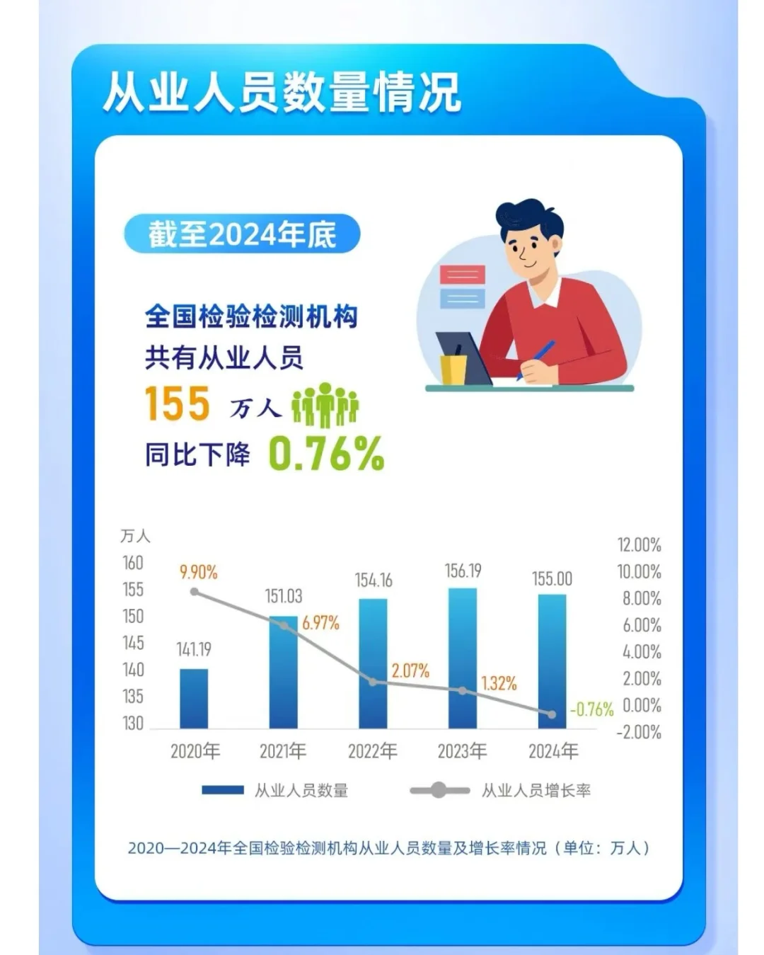 我国检验检测队伍人才全貌