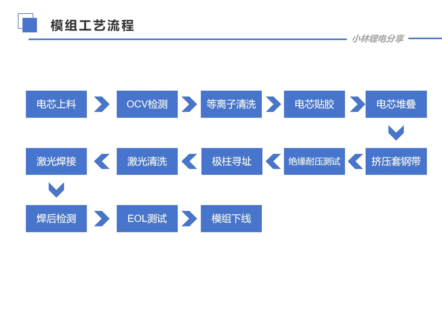 电池模组工艺流程简介