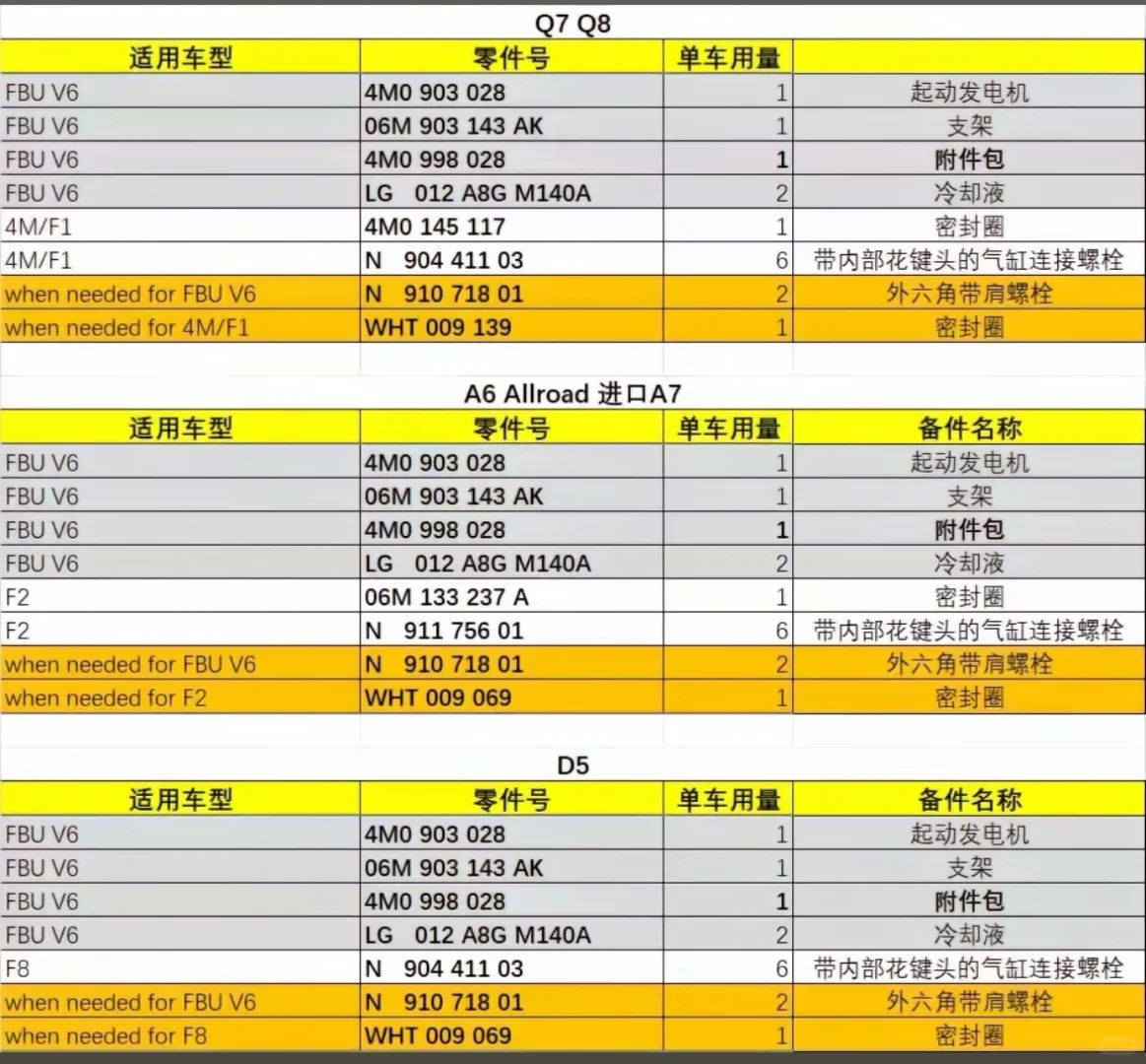奥迪维修后续。