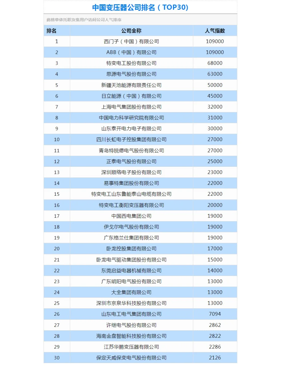 2025年中国‌变压器公司排行榜