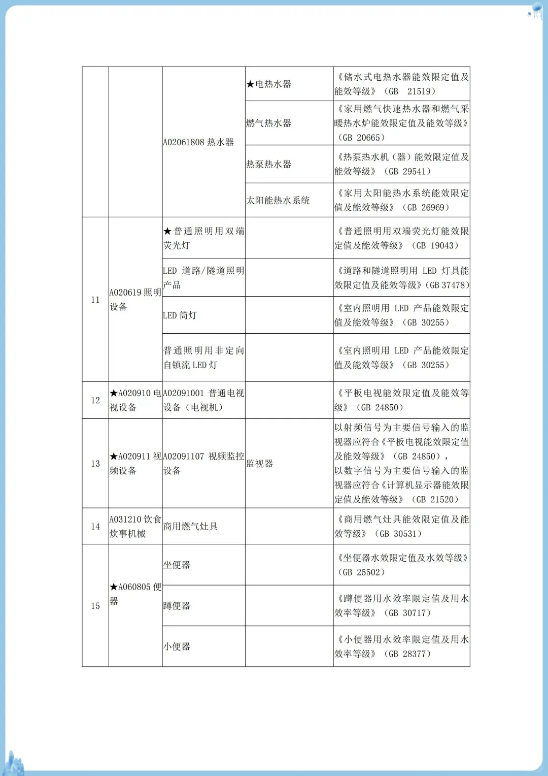 真实可查丨强制节能证书丨CQC
