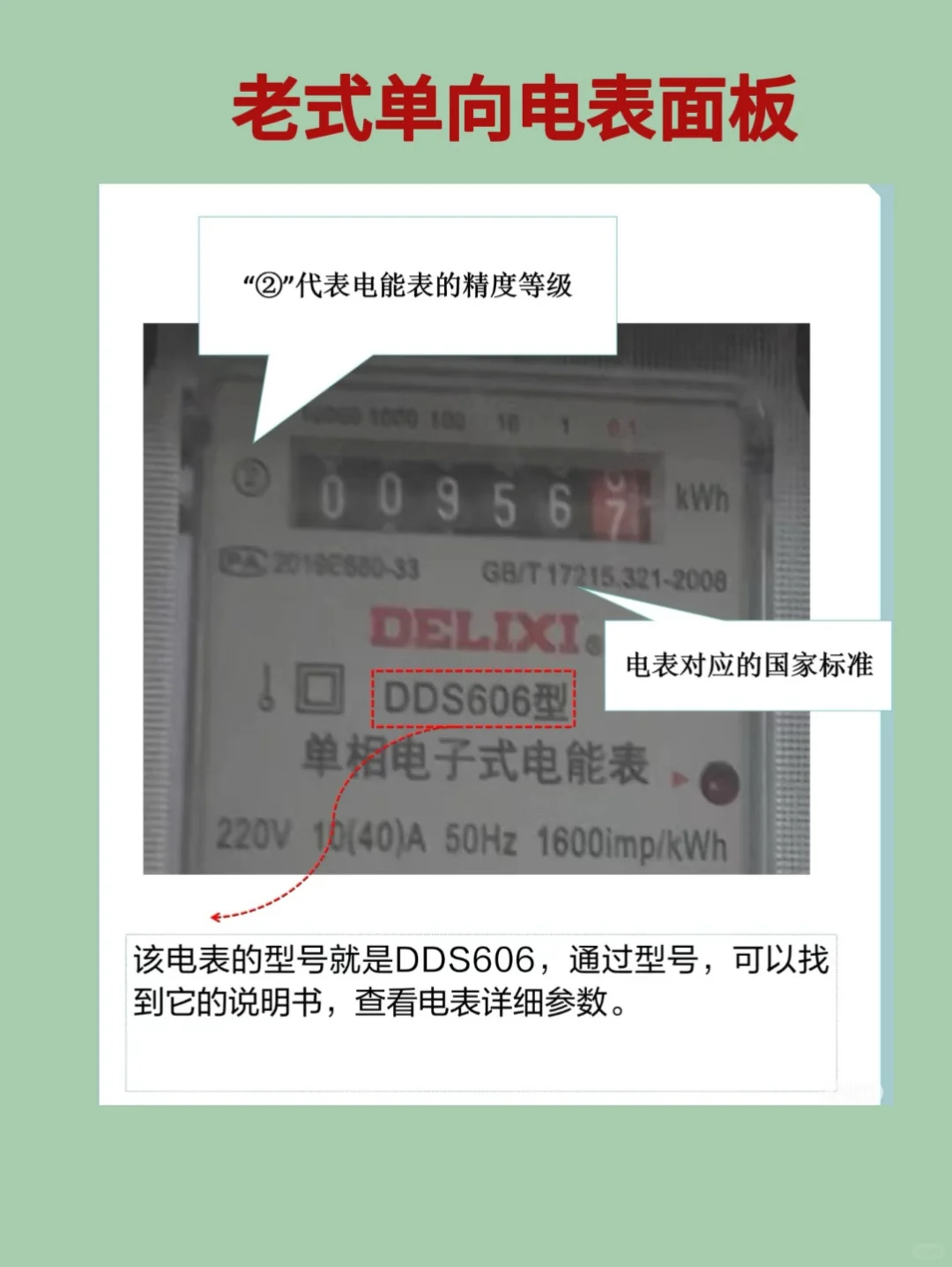 生活经验｜学会看电表，防止电费刺客