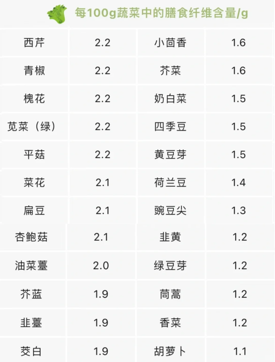 便秘星人请查收:高膳食纤维食物大全
