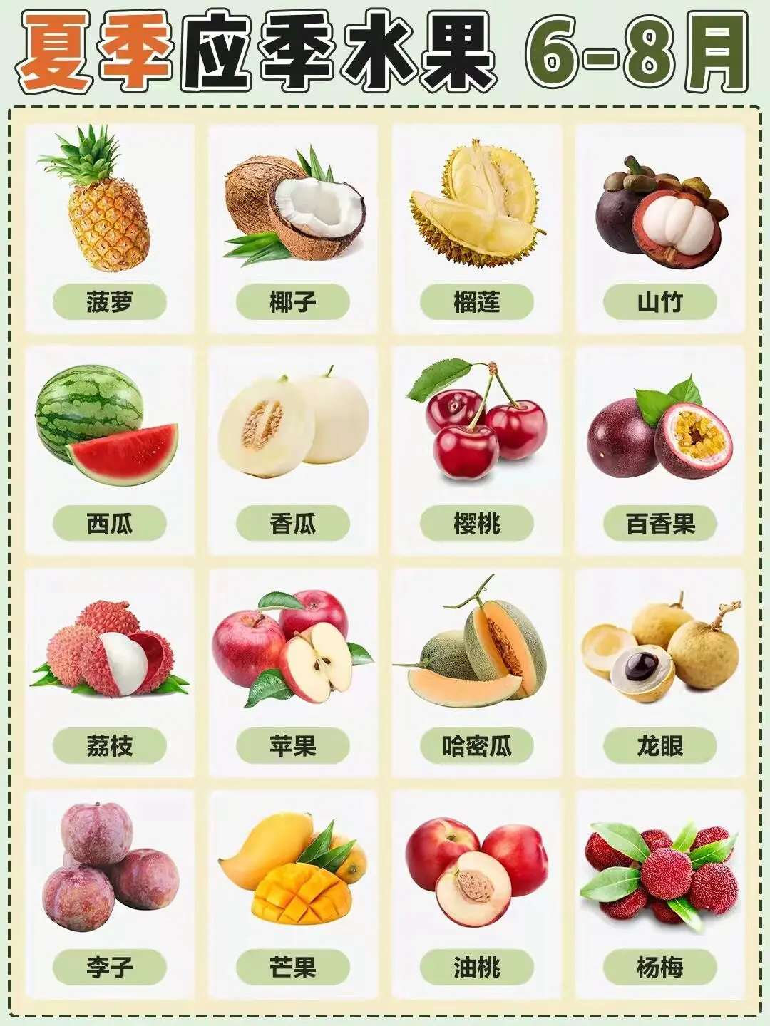 果断收藏｜一年四季应季水果时间表