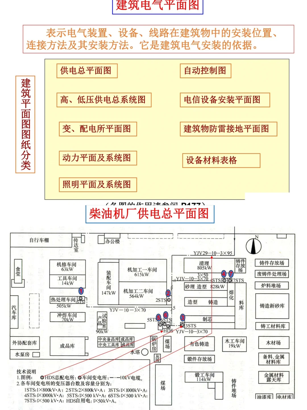不会看电气图纸？多亏了96页建筑识图手册