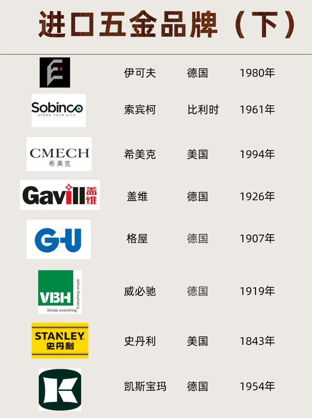 设计师必看丨进口五金品牌（下）