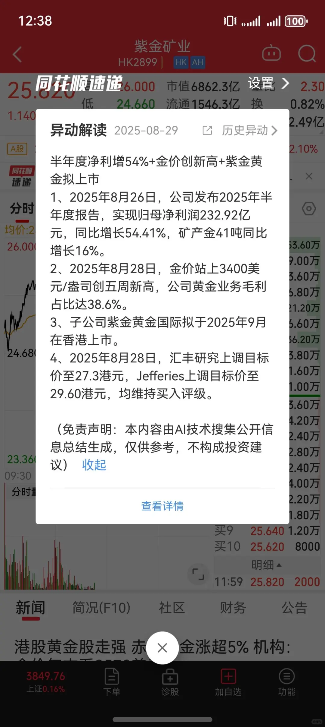 2025年8月29日-紫金矿业