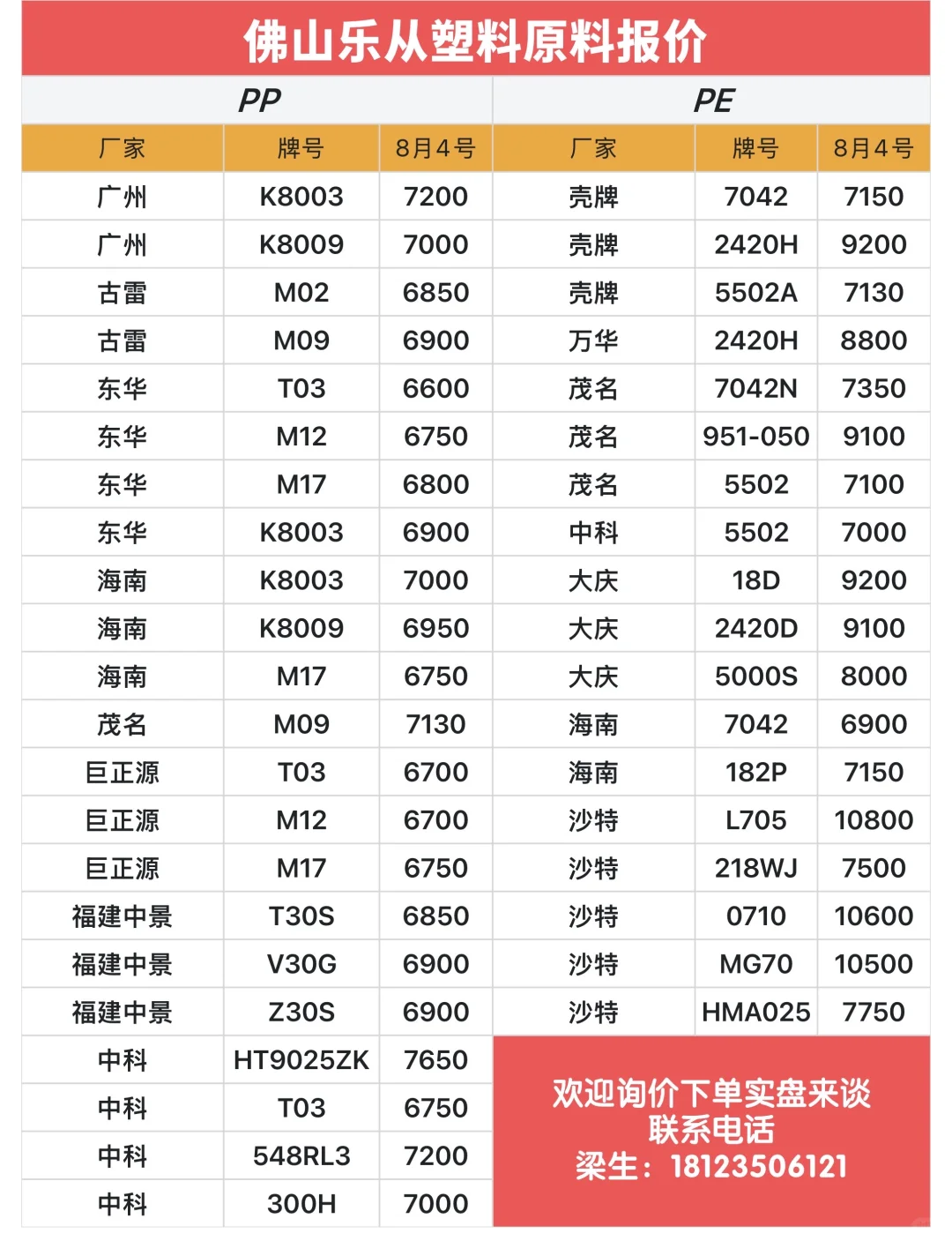 2025年8月4号塑料原料报价