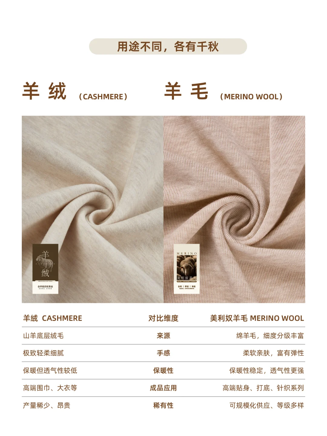 设计干货｜羊绒≠羊毛高端贴身系列如何选料？