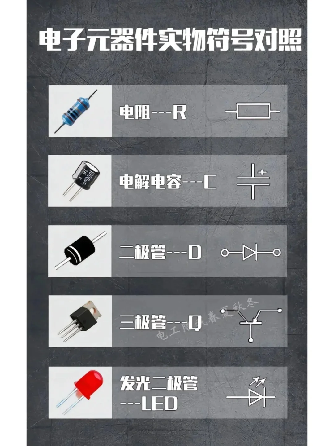 常用十大电气元器件