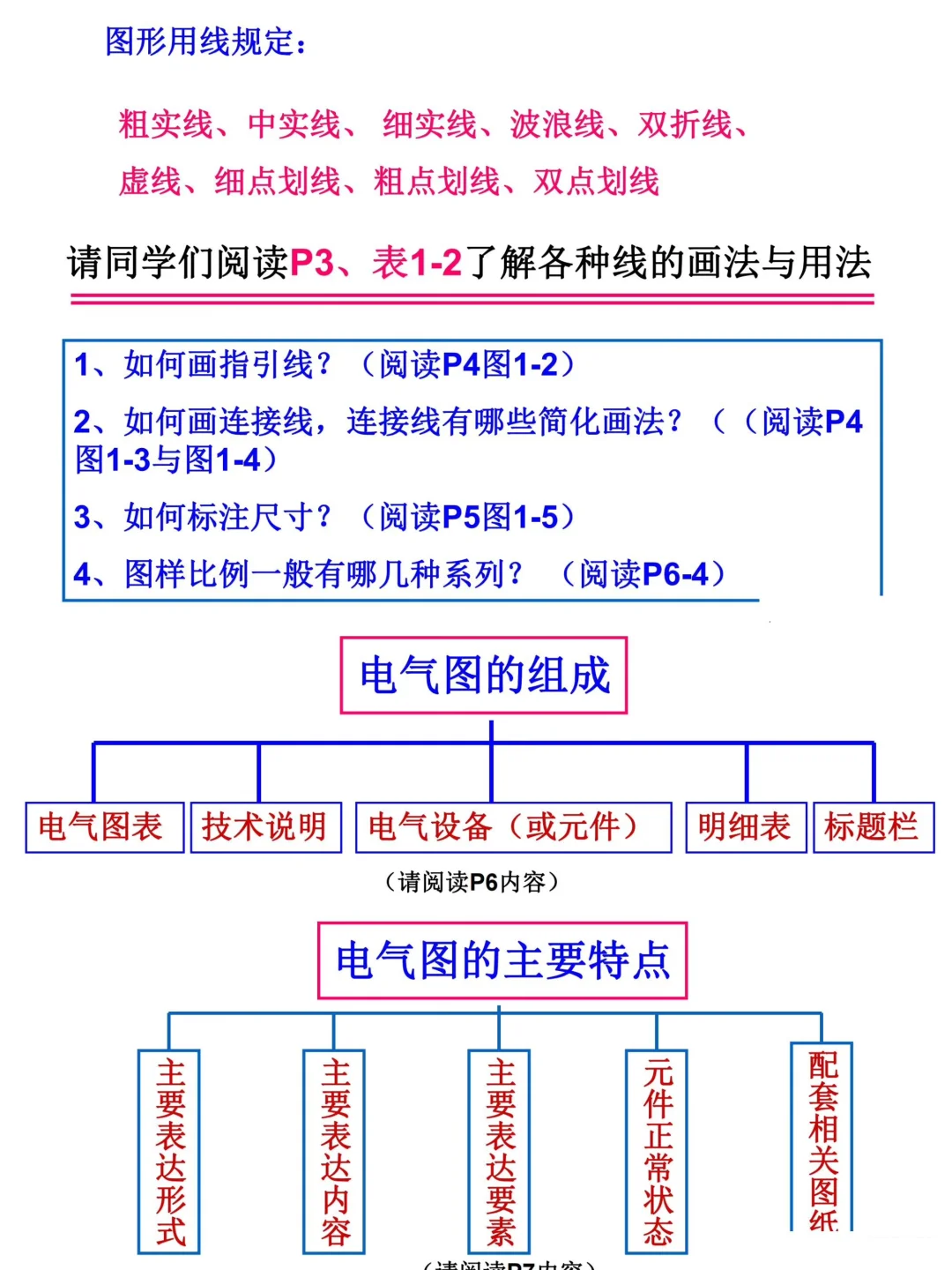不会看电气图纸？多亏了96页建筑识图手册