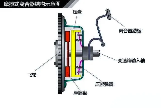 汽车动力系统分解图