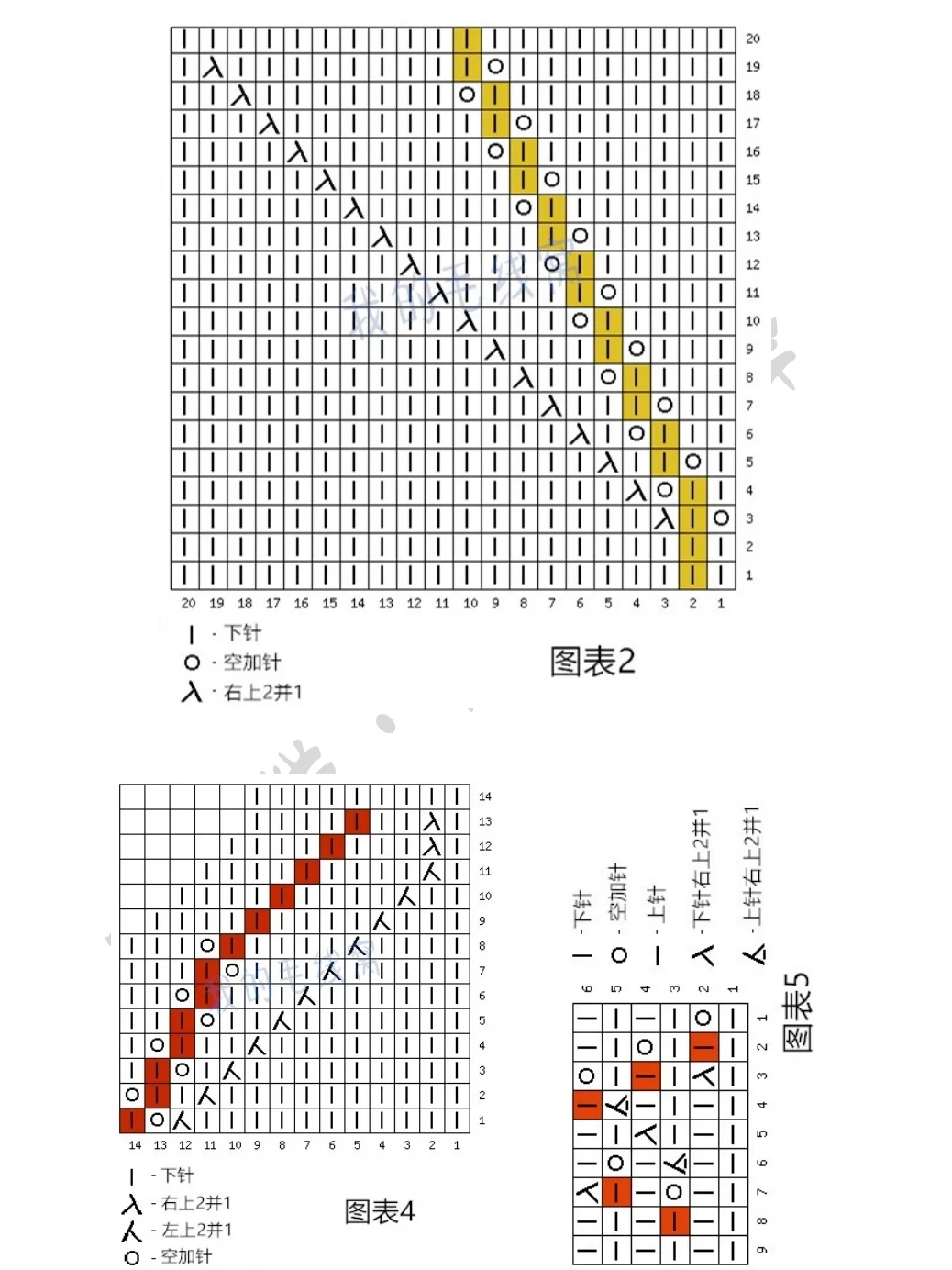 叶子套头图解，视频已更新完，都在笔记里