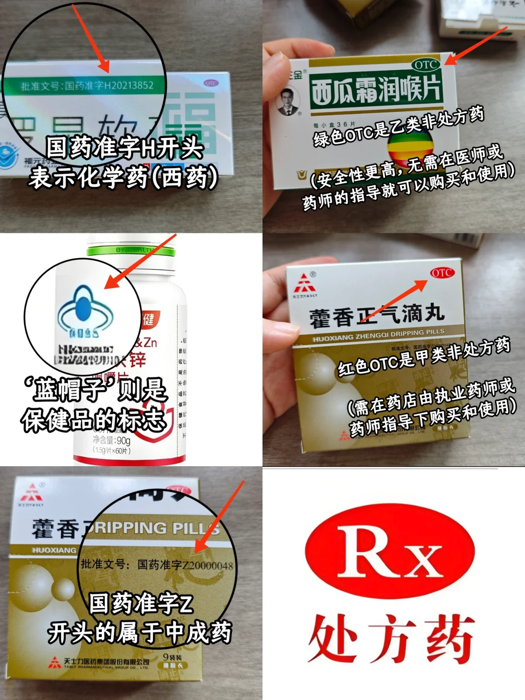 学习分享——关于区分常见的药品标识