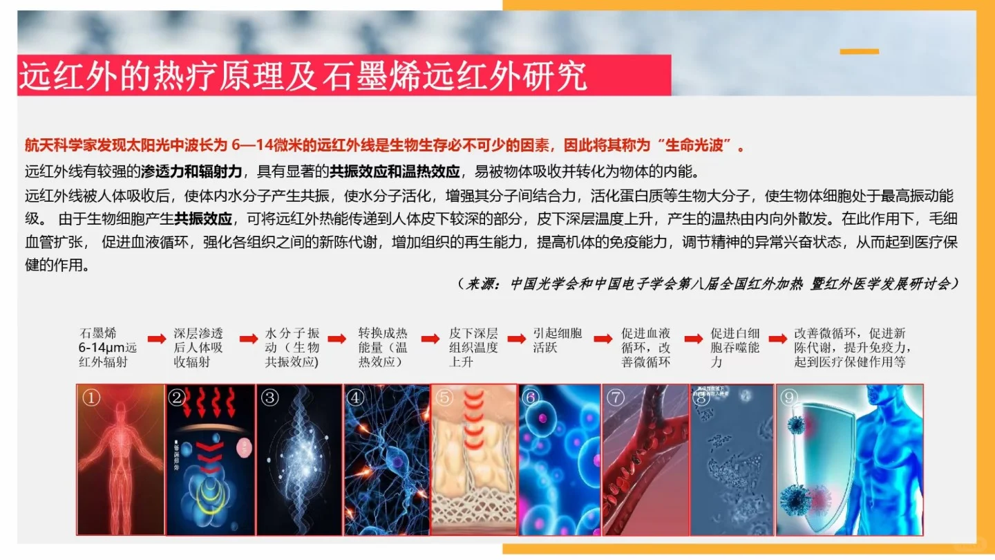 科普,石墨烯的热为什么更利于人体健康?