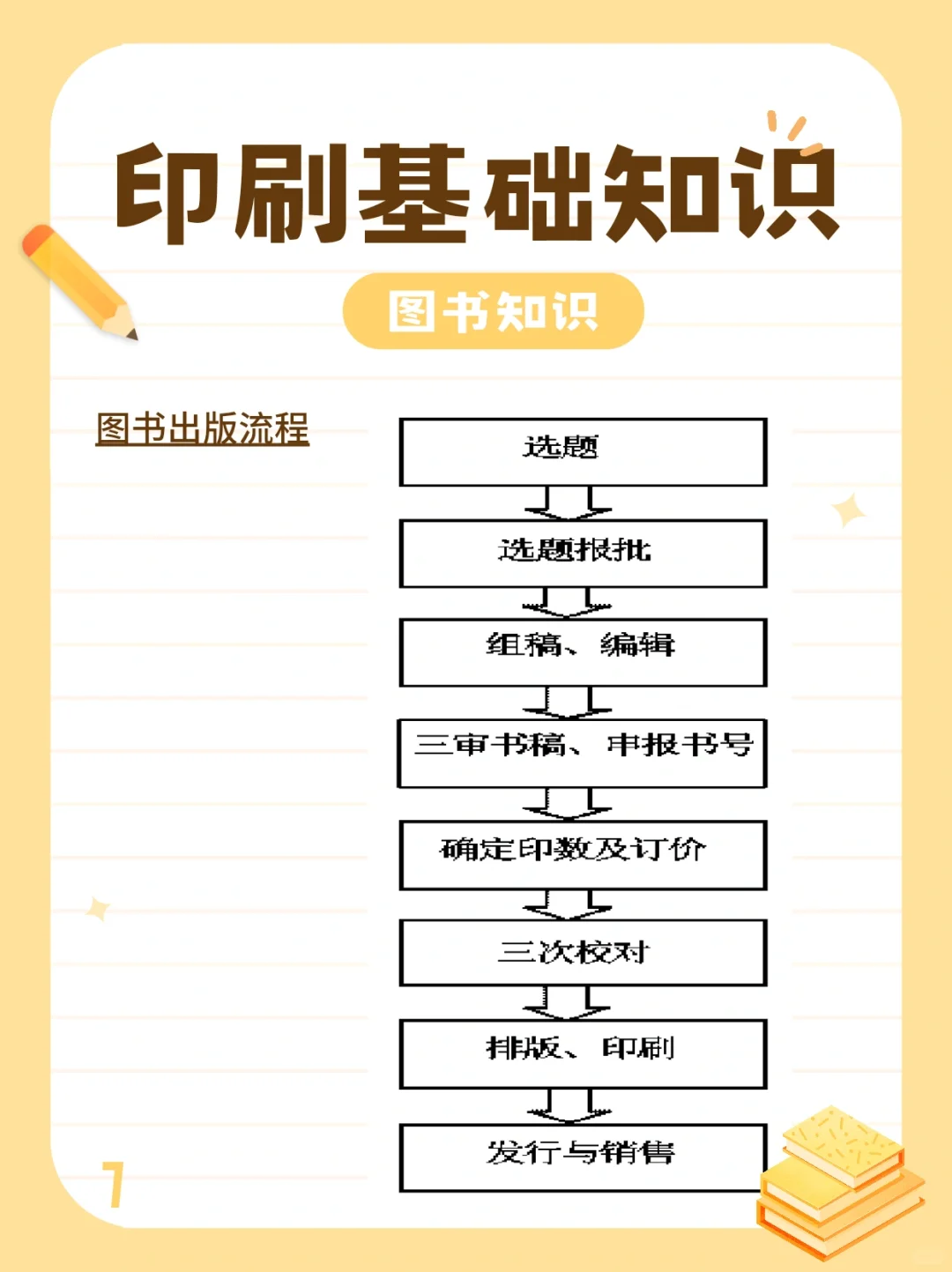 印刷基础知识，共9张图