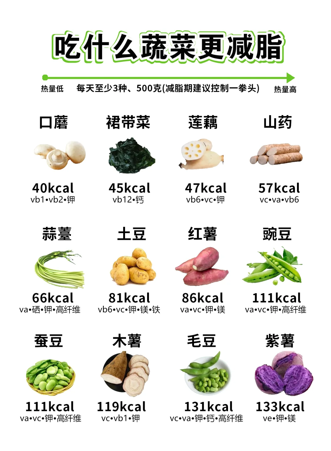 选对蔬菜越吃越瘦！！！减脂刮油高纤维