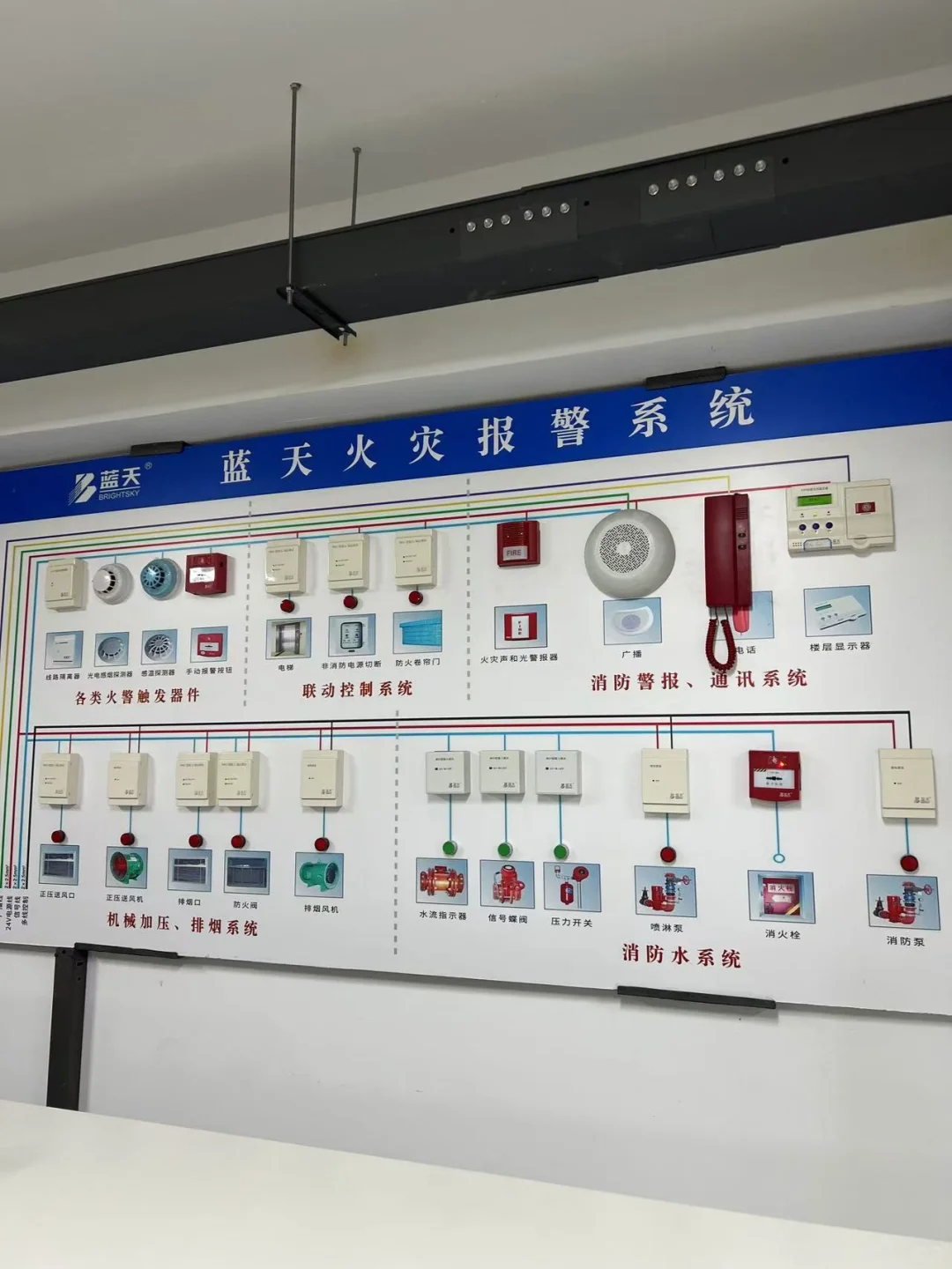 5张图带你轻松识别火灾报警控制器