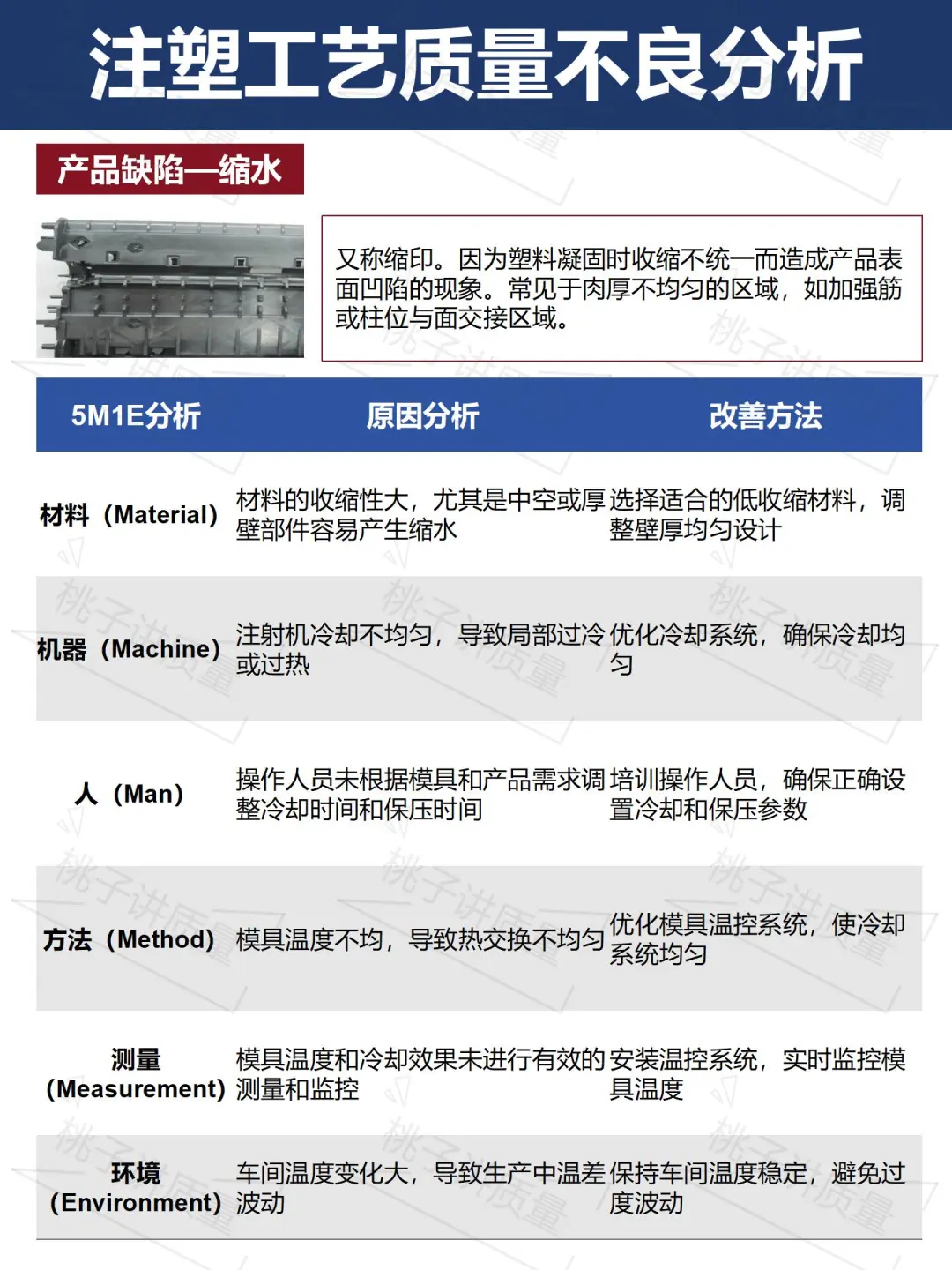 干货|注塑工艺常见质量不良分析