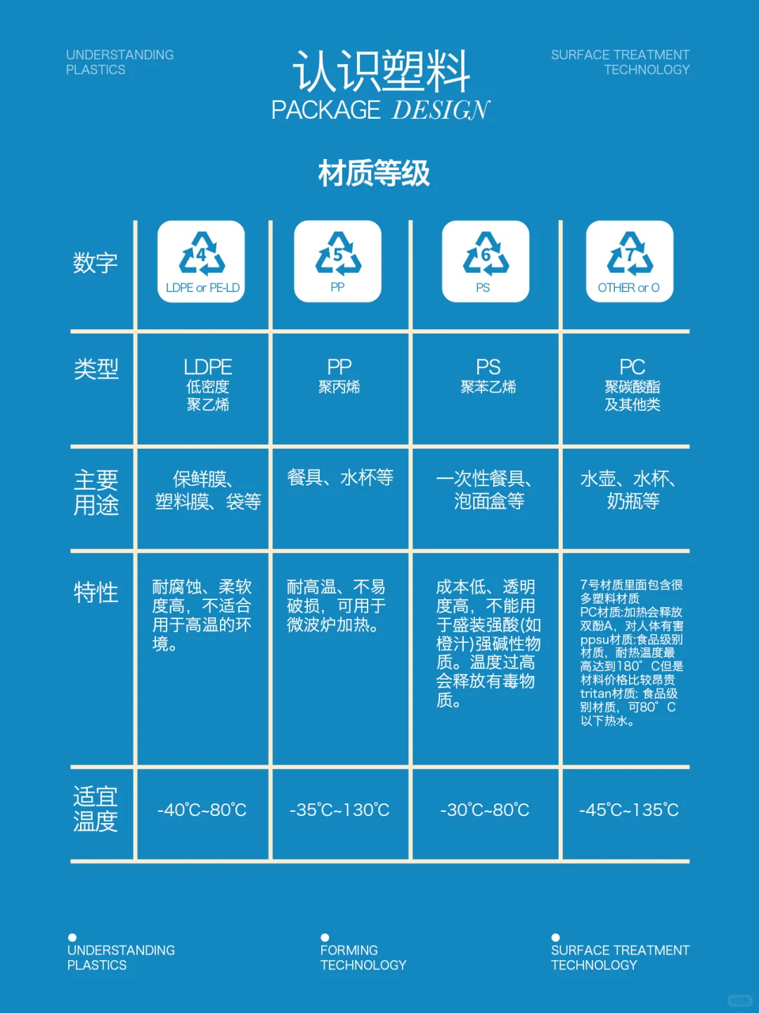塑料工艺 ｜包装工艺收集（1）
