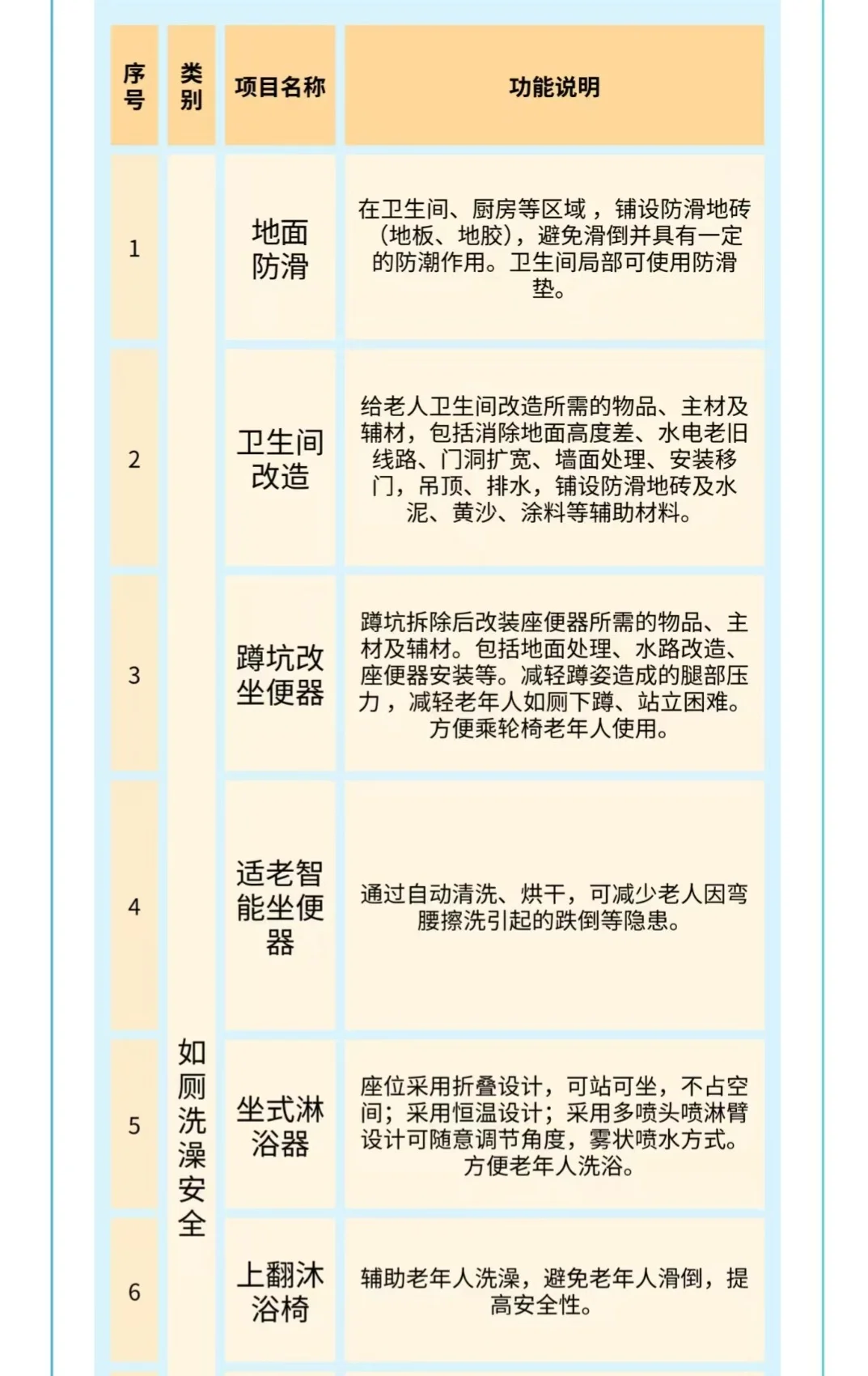 北京有家居适老化改造政府补贴啦
