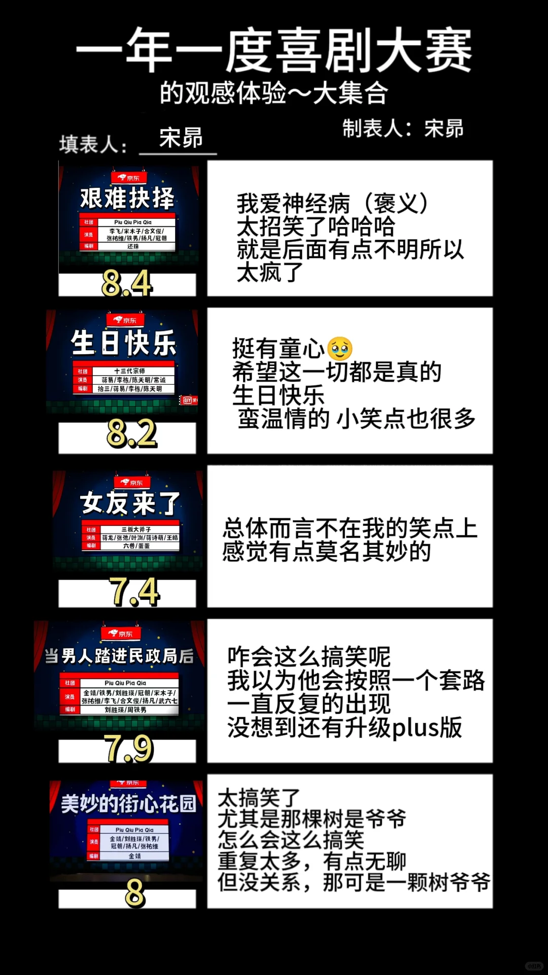 一喜节目评价汇总（仅代表个人观点）