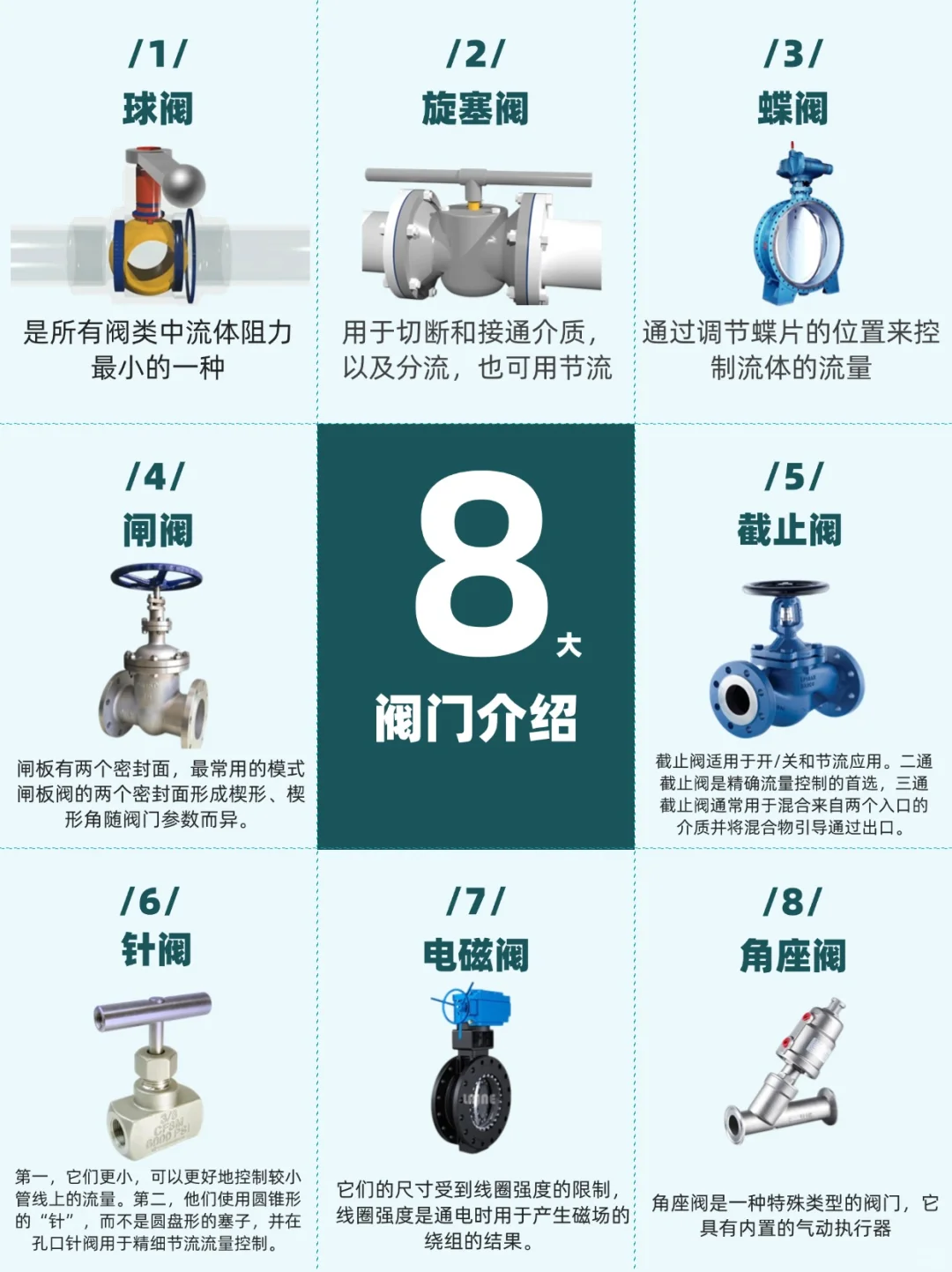 一张图了解工控界8大阀门?