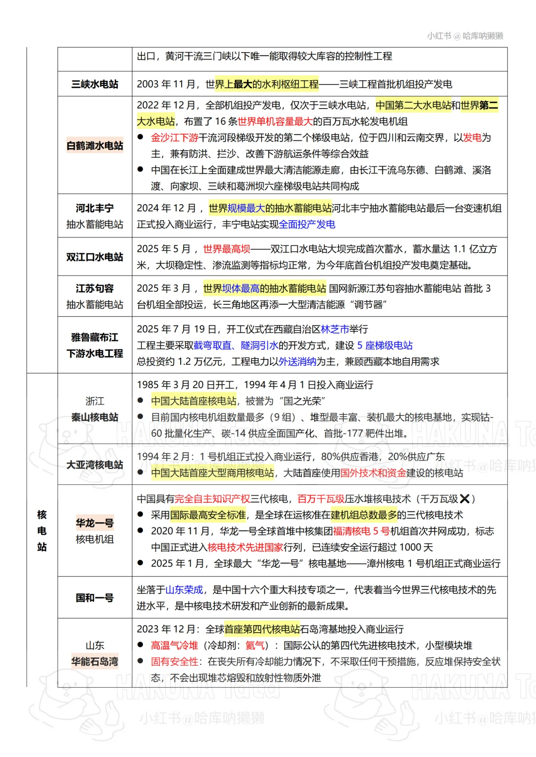 常识 | 能源相关