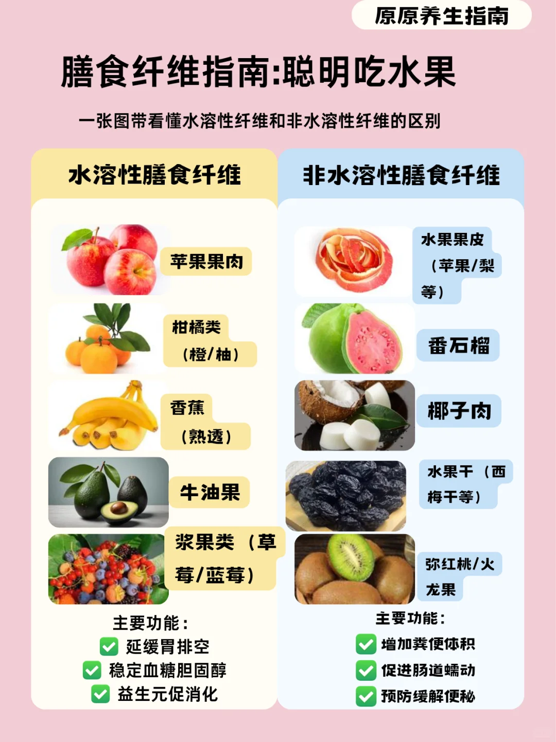 膳食纤维指南:聪明吃水果