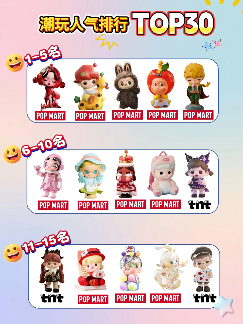 ?Top30潮玩IP人气排行榜｜?tnt真的出息了