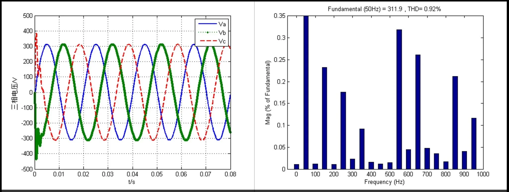 Matlab PSCAD/simulink仿真，电力电子/电力
