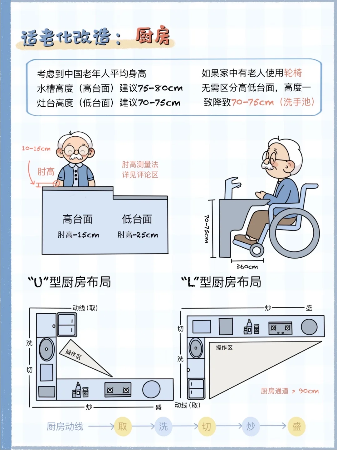 抄作业❗️爸妈家的安全清单来了
