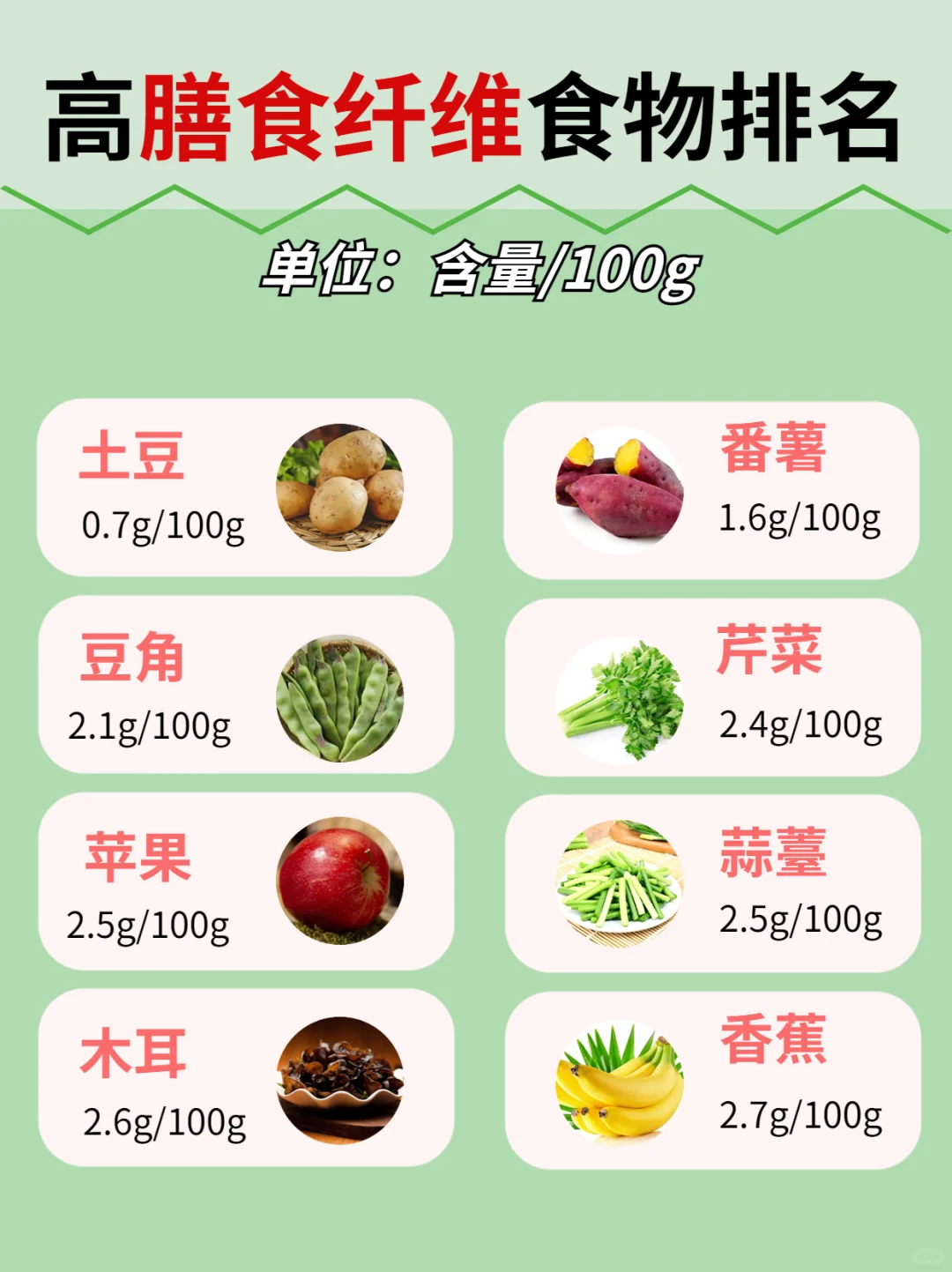 膳食纤维科普，＋40种高膳食纤维食物排行榜