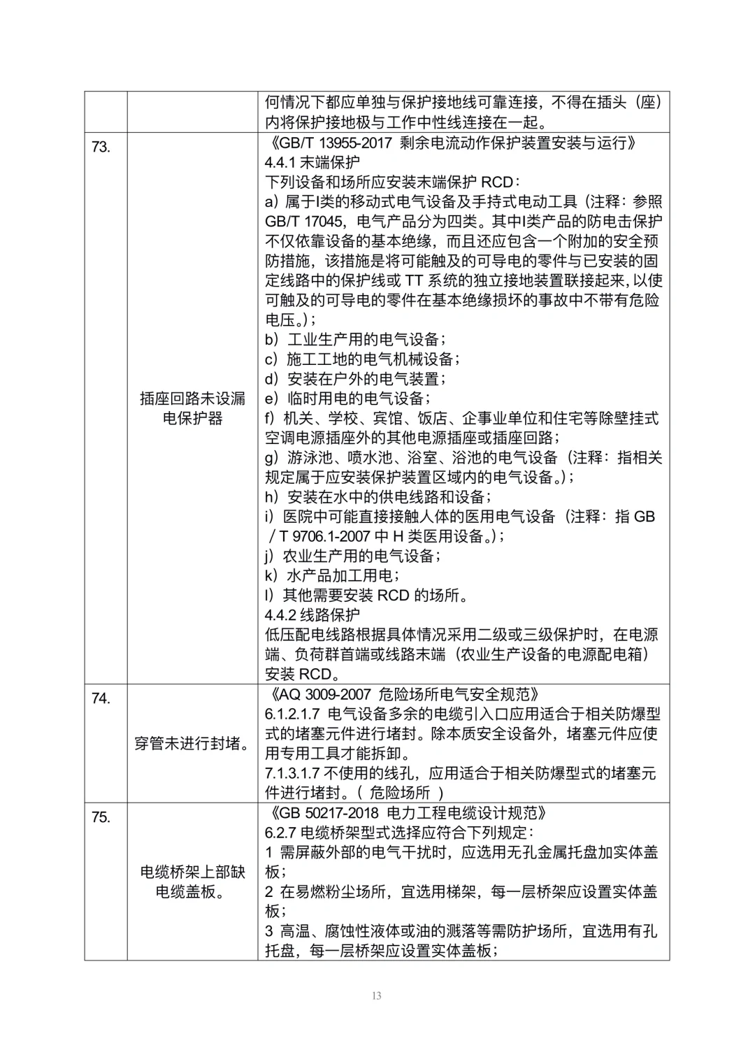 安全隐患规范依据速查手册
