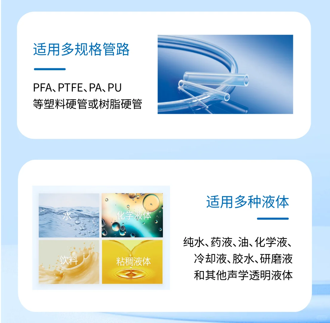 外夹式流量计，非侵入式测量纯水、药液……