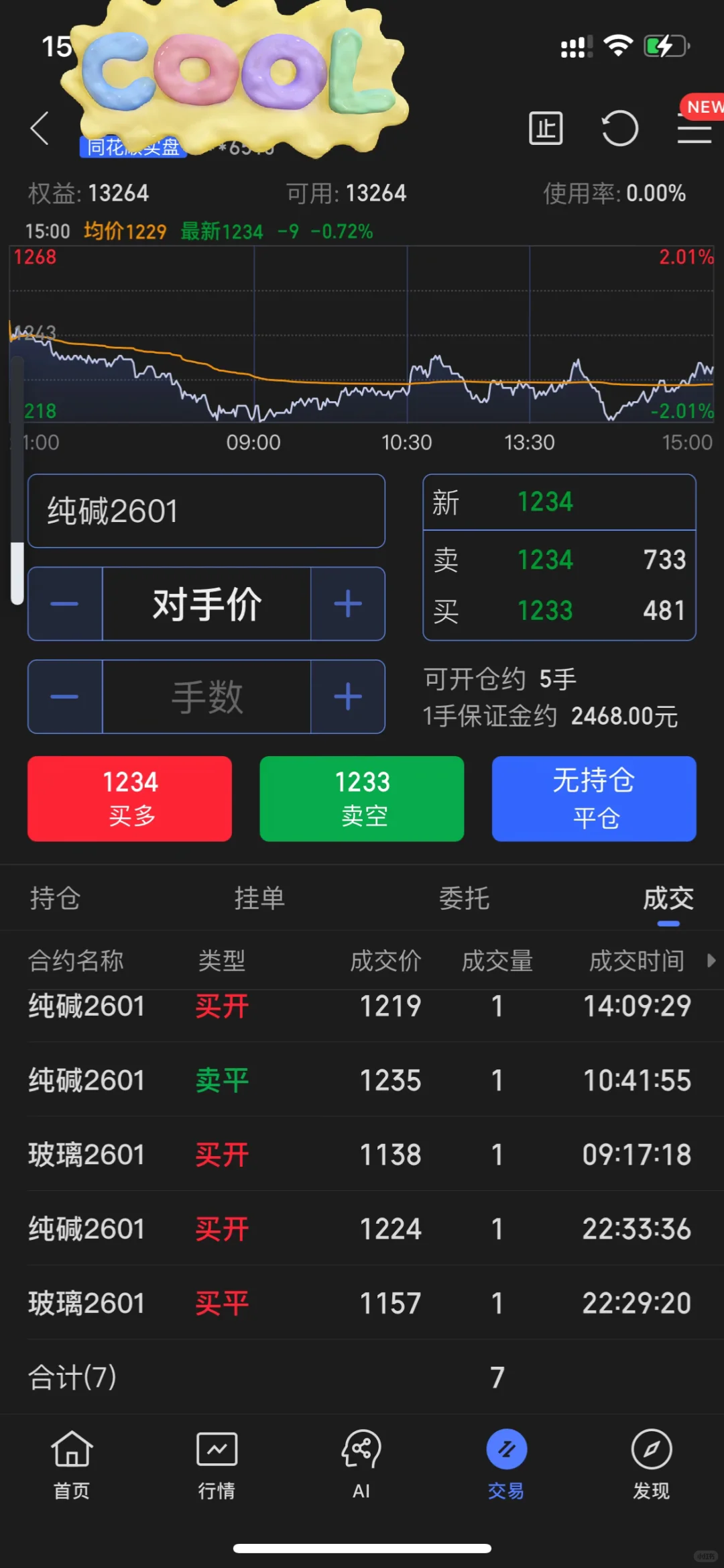 今天大赚，1万本金冲10万，第29天1.32万