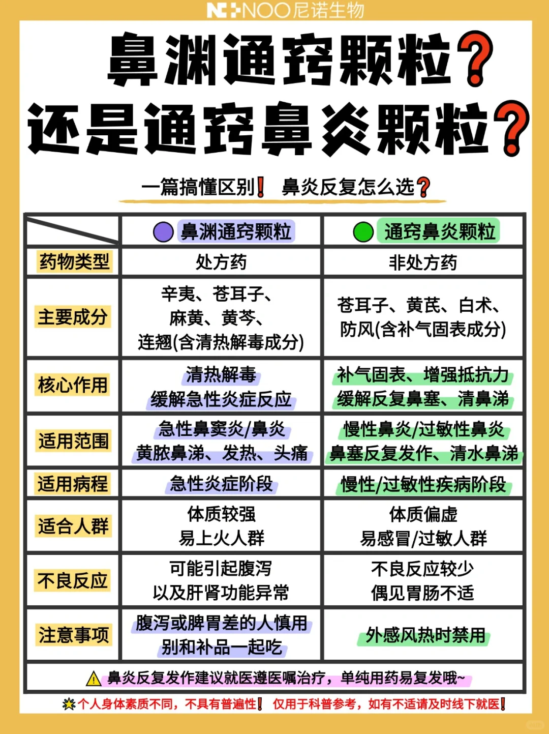 鼻渊通窍颗粒VS通窍鼻炎颗粒❓一篇搞懂区别