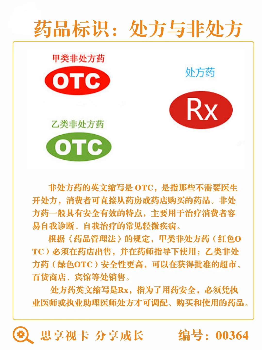 药品标识的识别